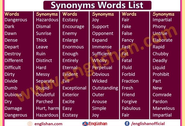 50-words-with-synonyms-and-antonyms-englishan