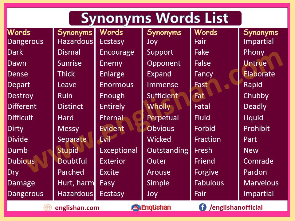 leg uit Preventie Aangenaam kennis te maken 200 Synonyms Words List for Beginners - Englishan