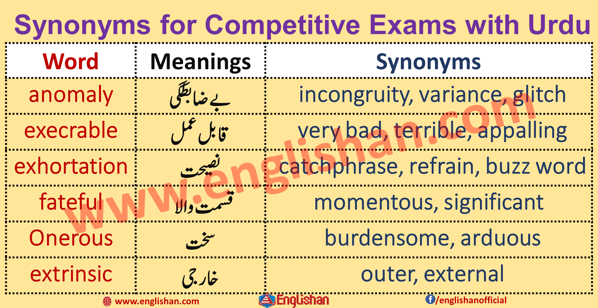 Important Synonyms For Competitive Exams