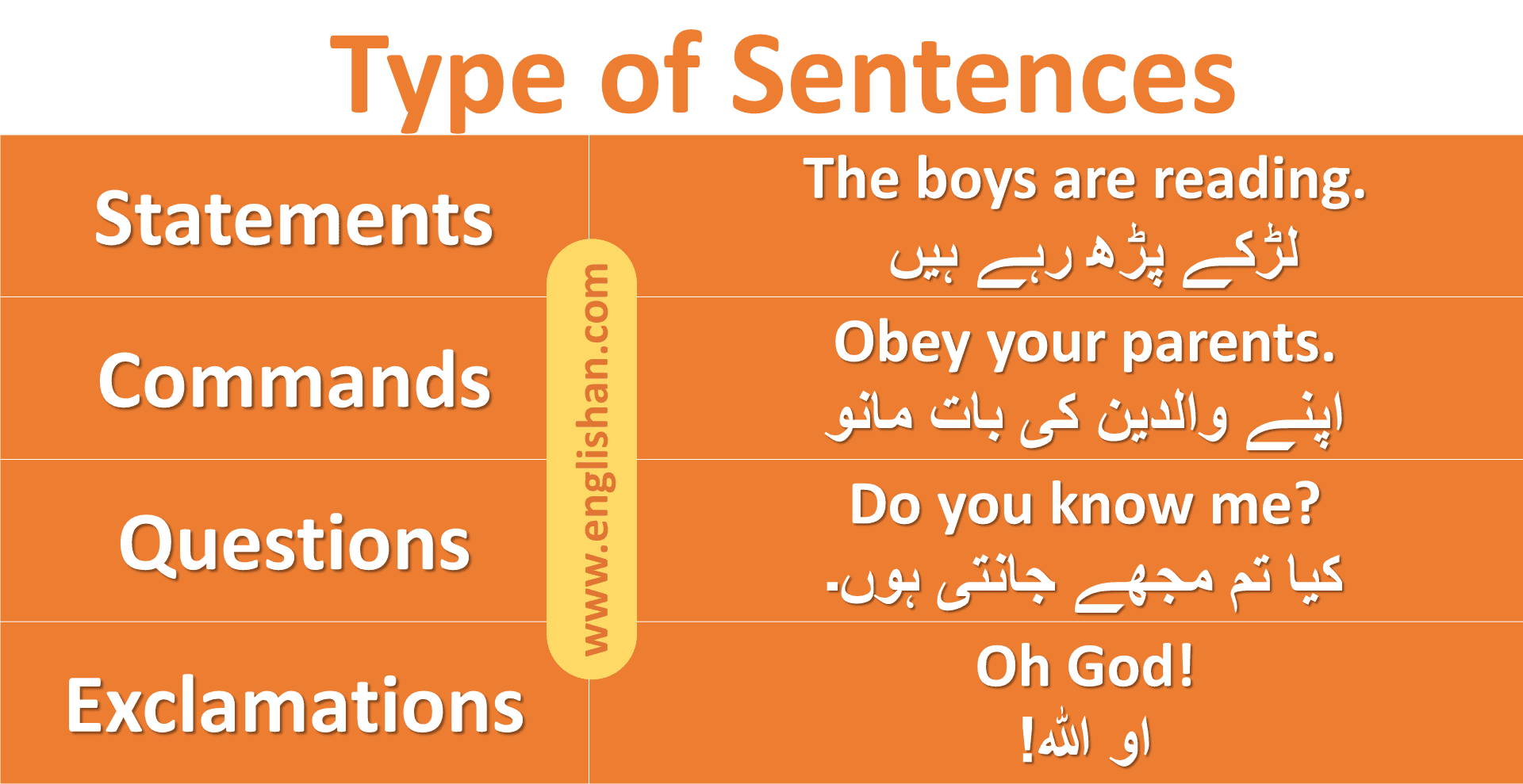 type-of-sentences-with-structure-and-example