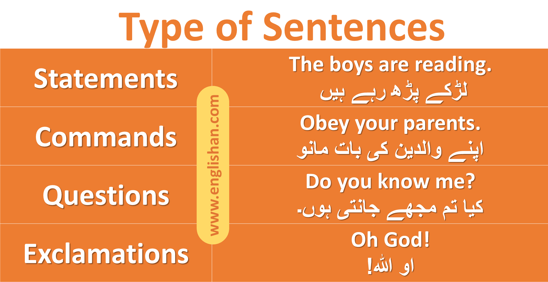 Type Of Sentences With Structure And Example