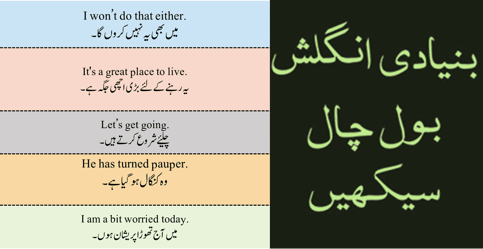 100 English Urdu Sentences of Daily Routine with PDF