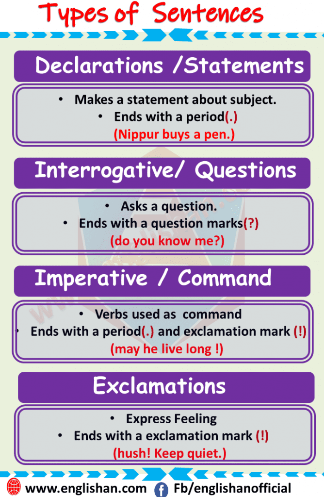 Type of Sentences with Structure and Example Englishan