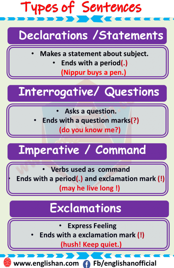 type-of-sentences-with-structure-and-example-englishan