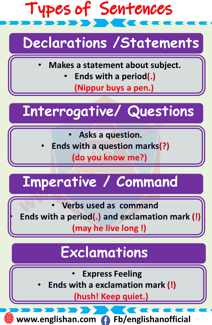Type of Sentences with Structure and Example