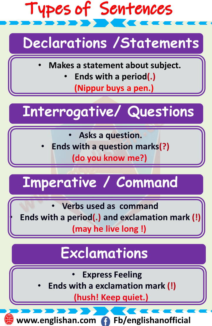 Type Of Sentences With Structure And Example