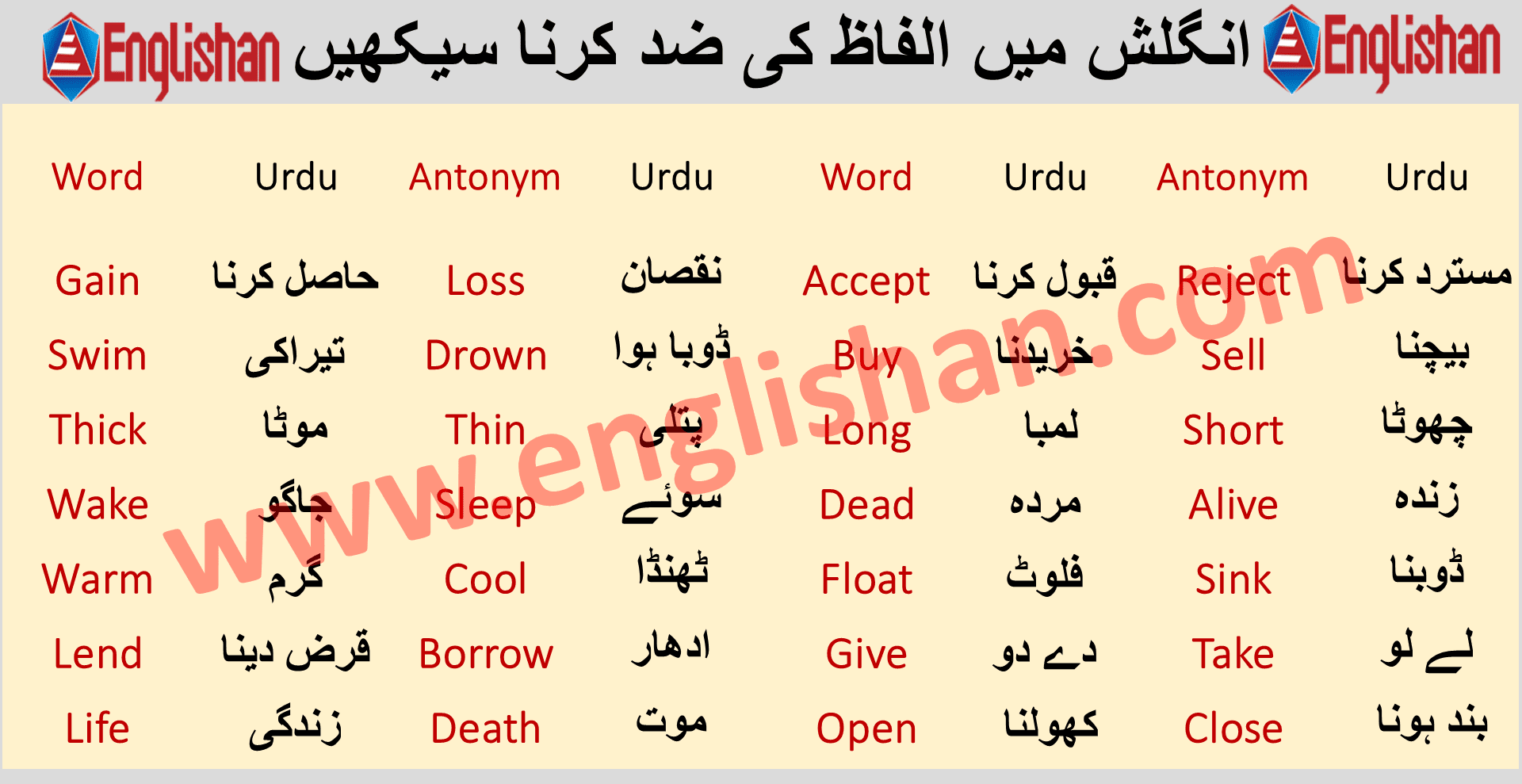 200 Antonyms Words List | Common Antonyms List | Englishan