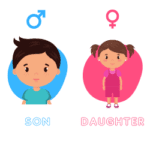 Masculine and Feminine Words | Gender of Nouns • Englishan