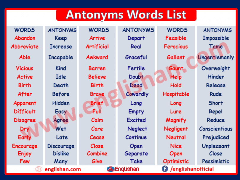 Antonyms Words in English | 200 Vocabulary Booster Words • Englishan