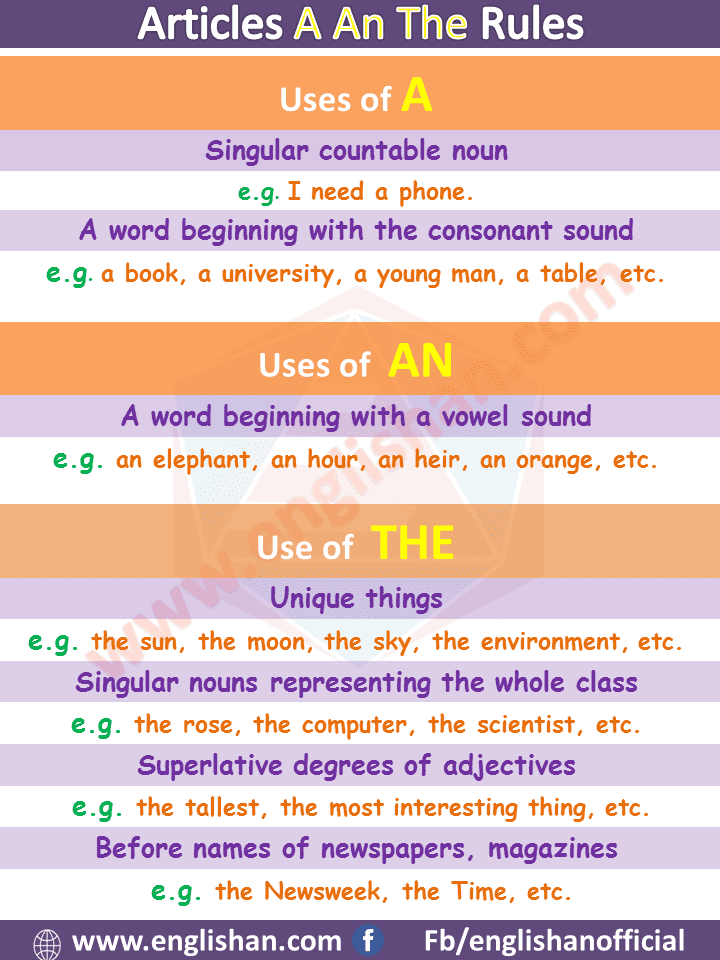 articles-a-an-the-rules-use-article-in-english-with-examples