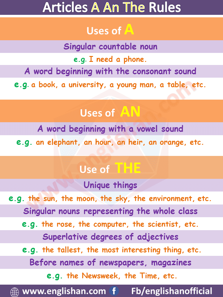 Articles A An The Rules Use Article In English With Examples