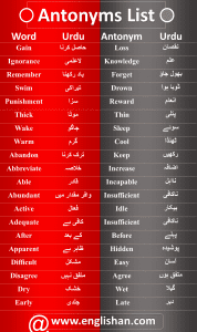 200 Antonyms Words List | Common Antonyms List - Englishan