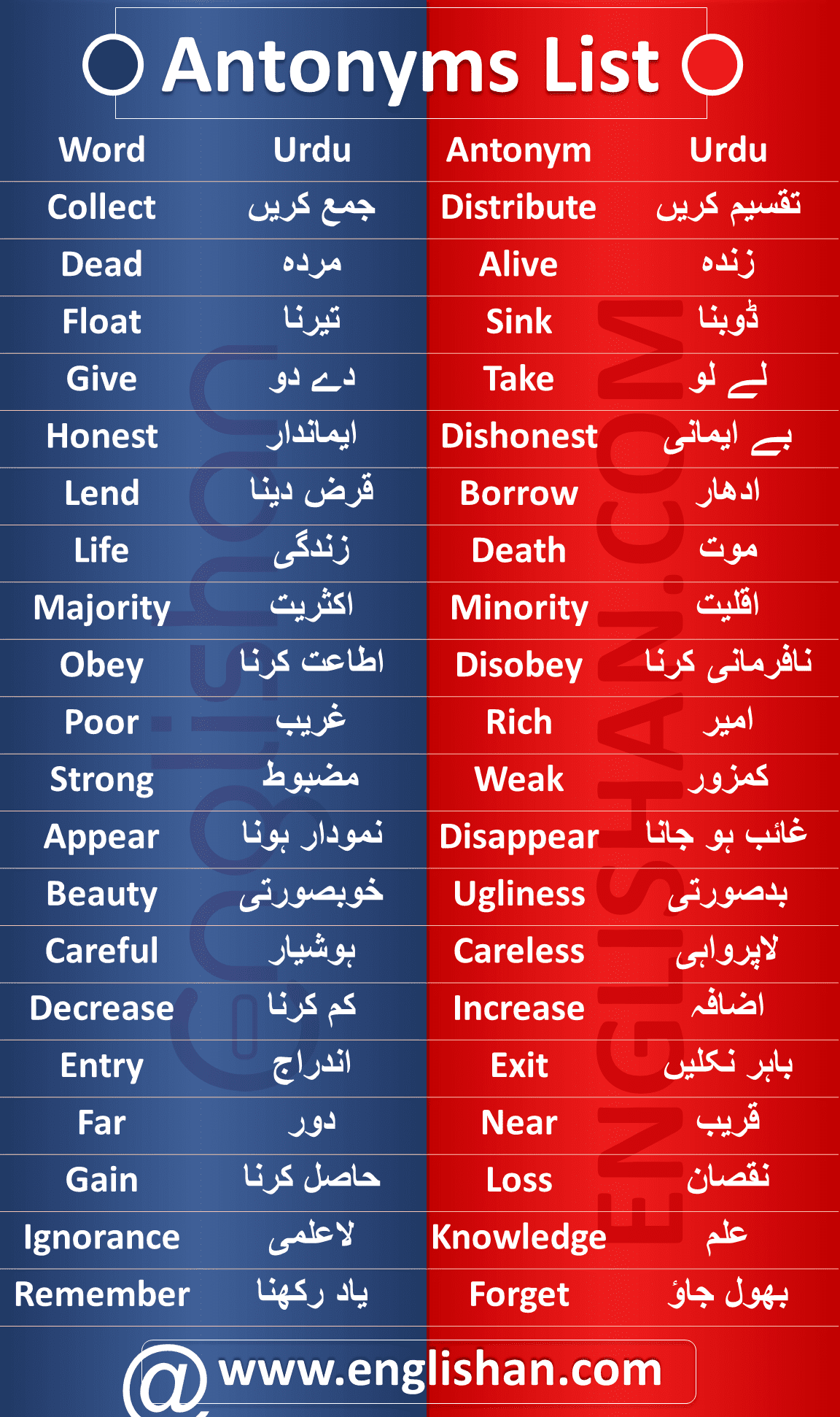 Commonly Antonyms List with Examples Urdu to English