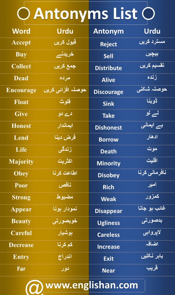 200 Antonyms Words List | Common Antonyms List - Englishan