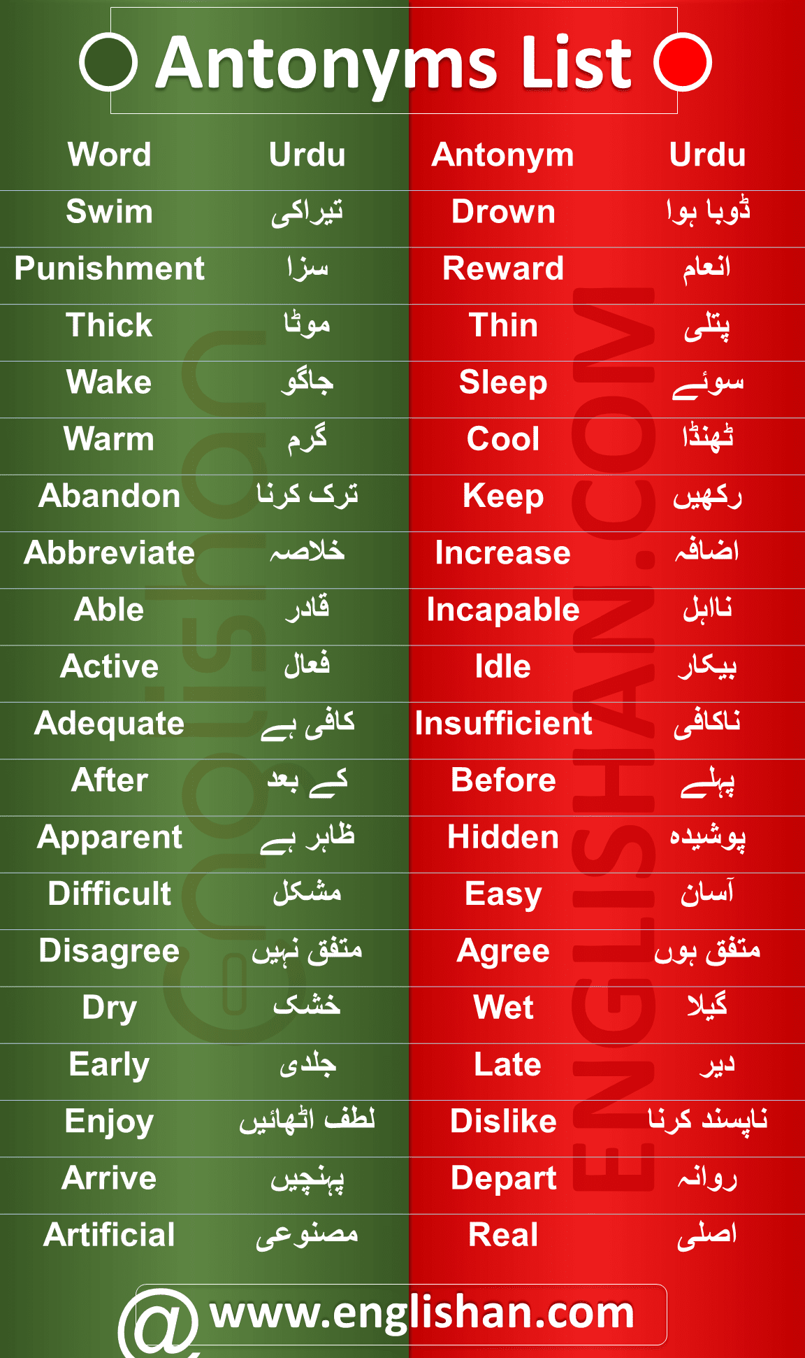 Difficult Antonyms List with English to Urdu