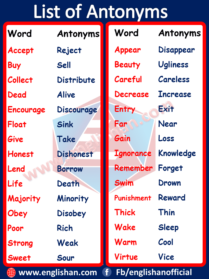 commonly-used-antonyms-word-list-in-english-english-study-online-565