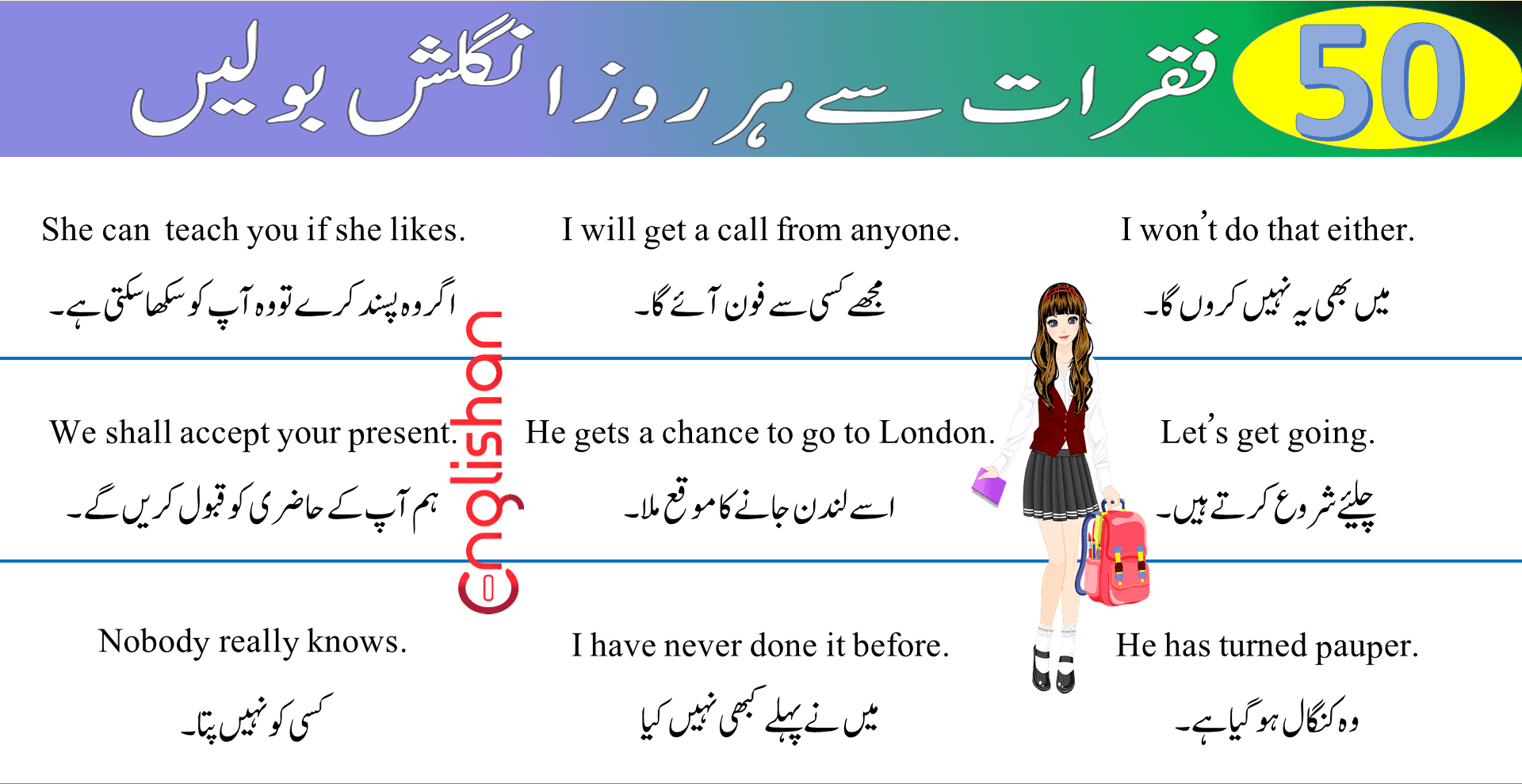 google translate english to urdu sentences