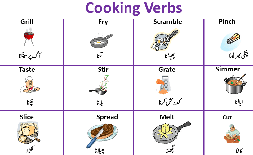 Cooking Verbs | List of Cooking Words in English to Urdu PDF