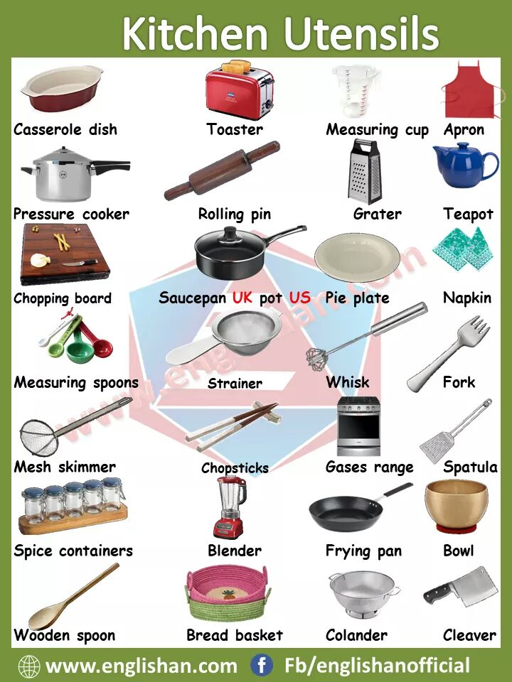 English Picture Vocabulary PDF Kitchen vocabulary 
