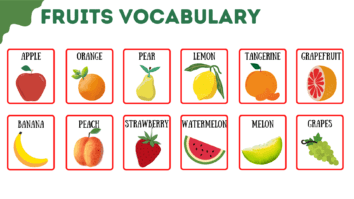 Fruits Names in English