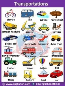 English Picture Vocabulary with PDF • English Visual Dictionary