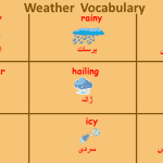 Weather Vocabulary Word List with Urdu Meanings PDF