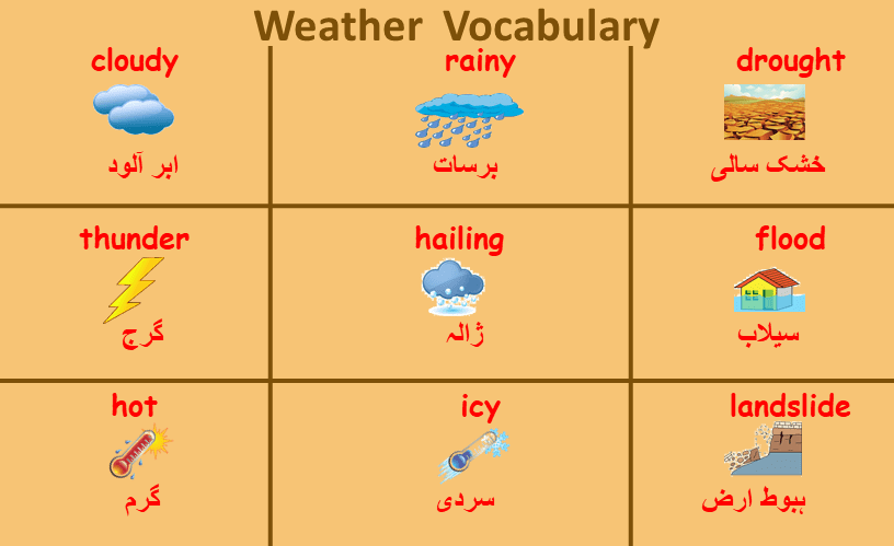Weather Vocabulary Word List with Urdu Meanings PDF