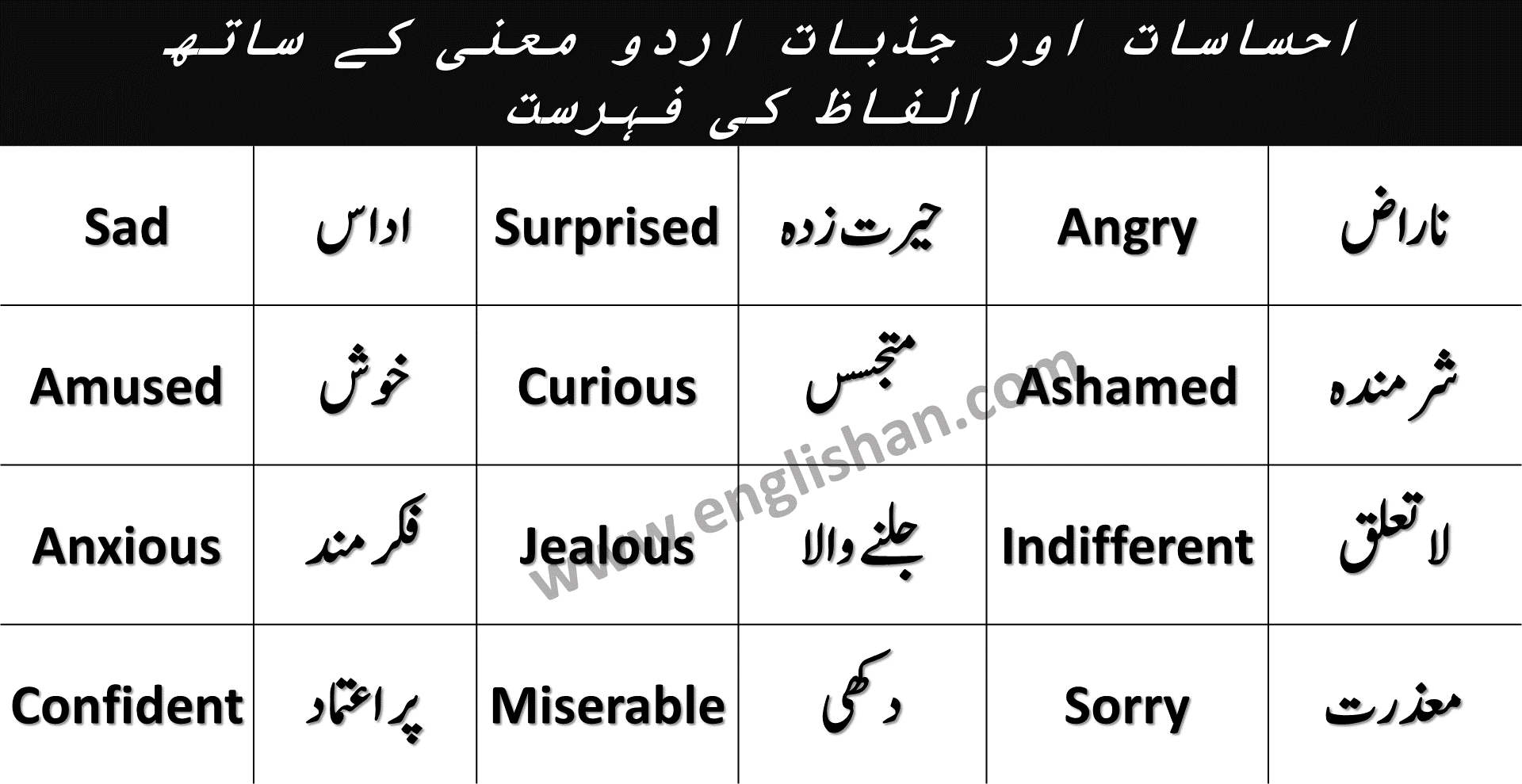 20+ Moods And Emotions In Urdu: Easy Guide, by Ling Learn Languages