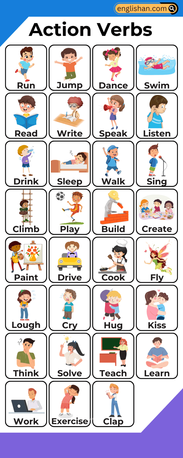 List of 200 Action Verbs in English with Images • Englishan