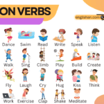 List of 200 Action Verbs in English with Images