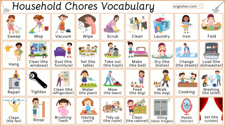 Household Chores Vocabulary