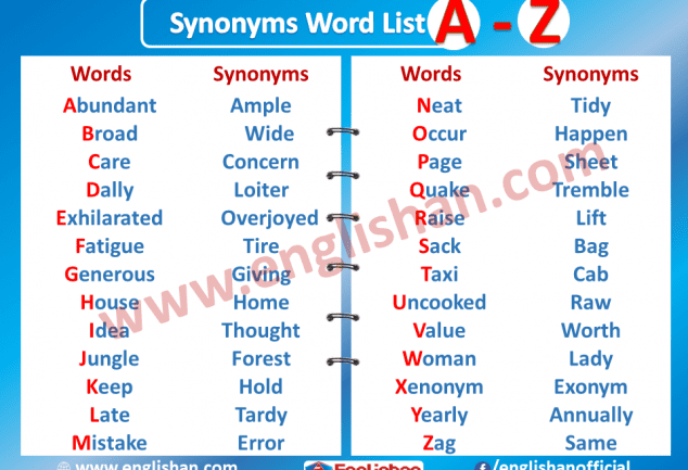informed synonyms in english