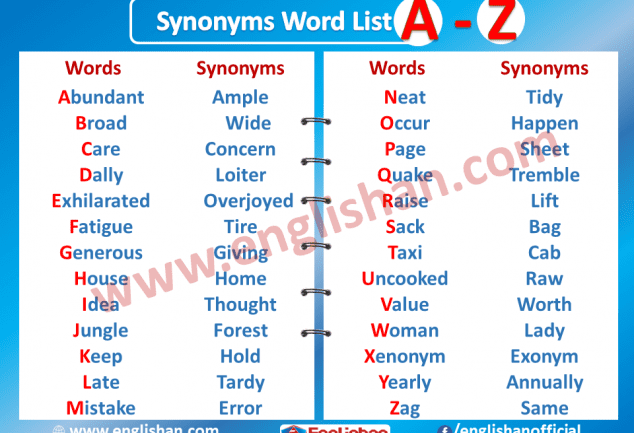 important-synonym-list-englishan