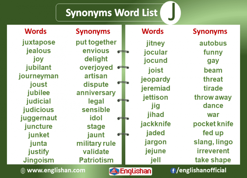 synonyms-list-a-to-z-with-example-sentences-englishan