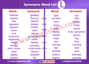 Synonyms List A To Z with Example Sentences • Englishan