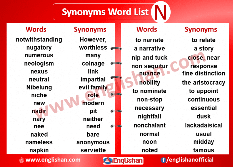 Synonyms List A To Z with Example Sentences • Englishan