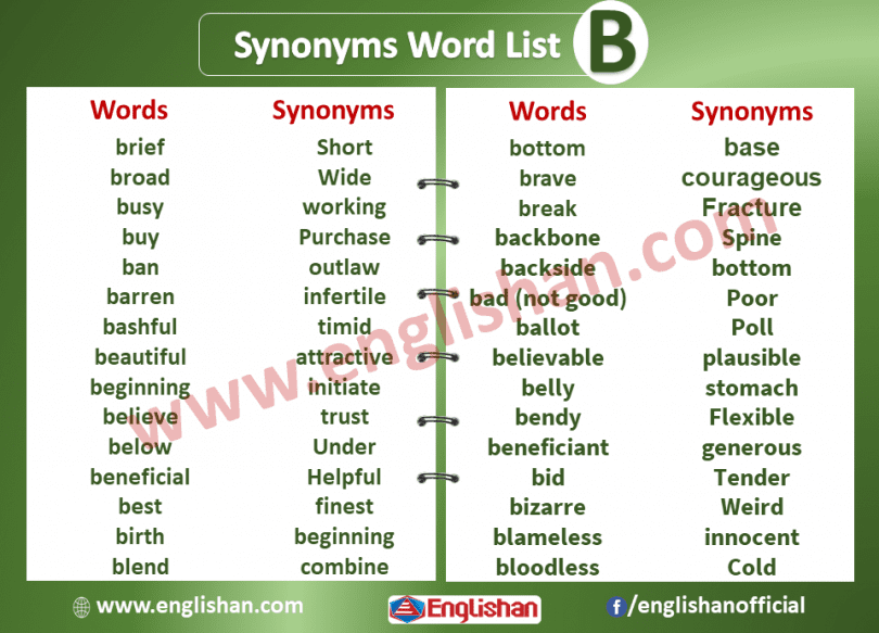 Synonyms List A To Z with Example Sentences and PDF | Englishan