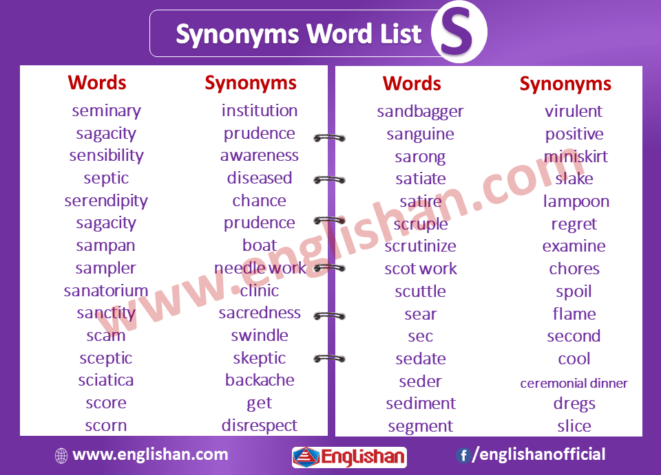 Synonyms Word List S