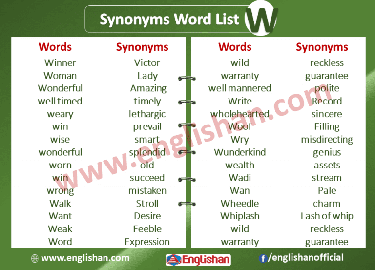 Synonyms List A To Z with Example Sentences • Englishan