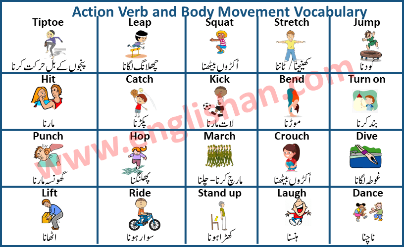 List Of Action Verbs English Verbs Of Body Movement