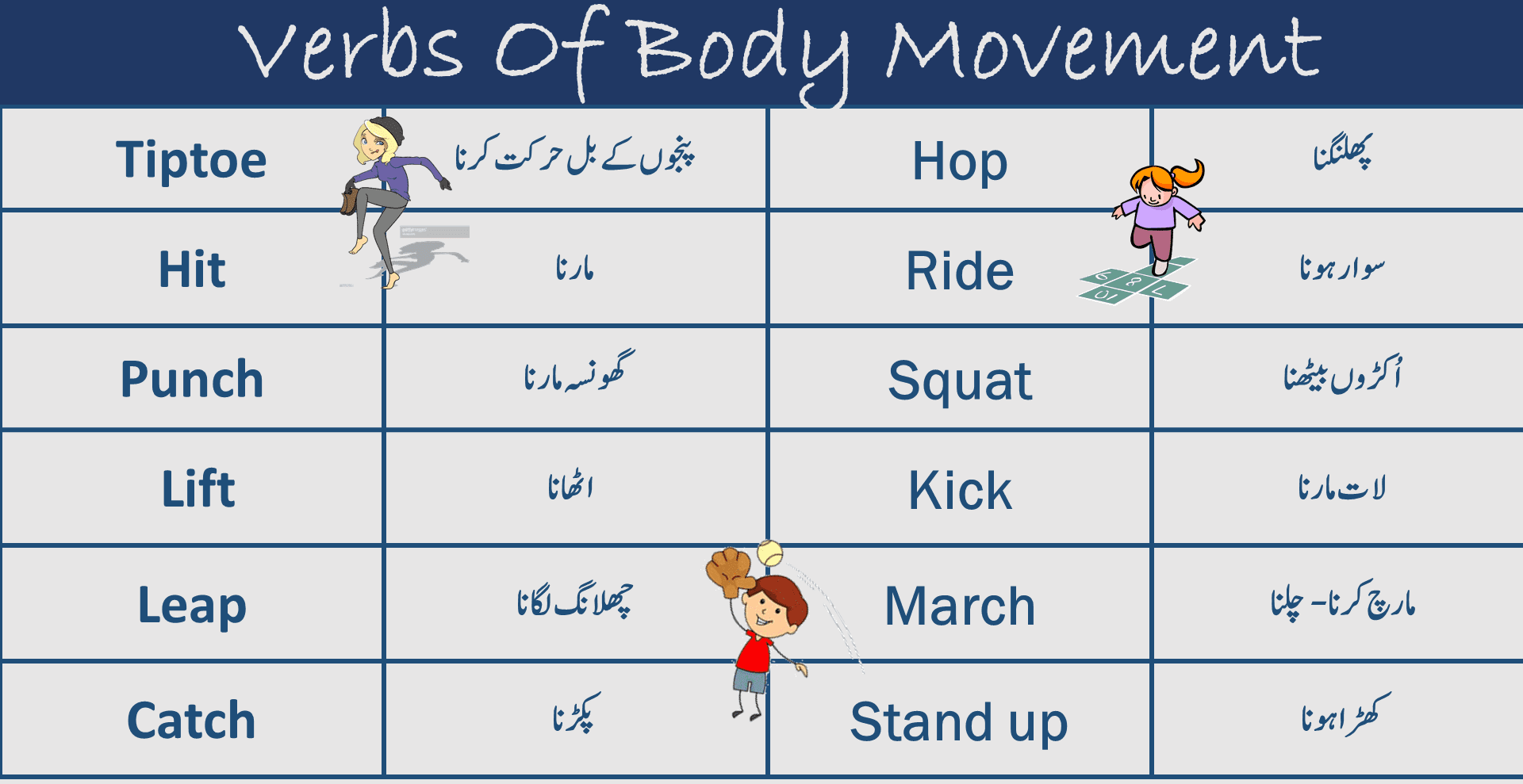 list-of-action-verbs-english-verbs-of-body-movement