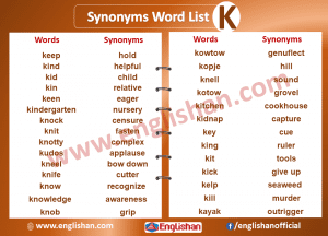 Synonyms List A To Z with Example Sentences • Englishan