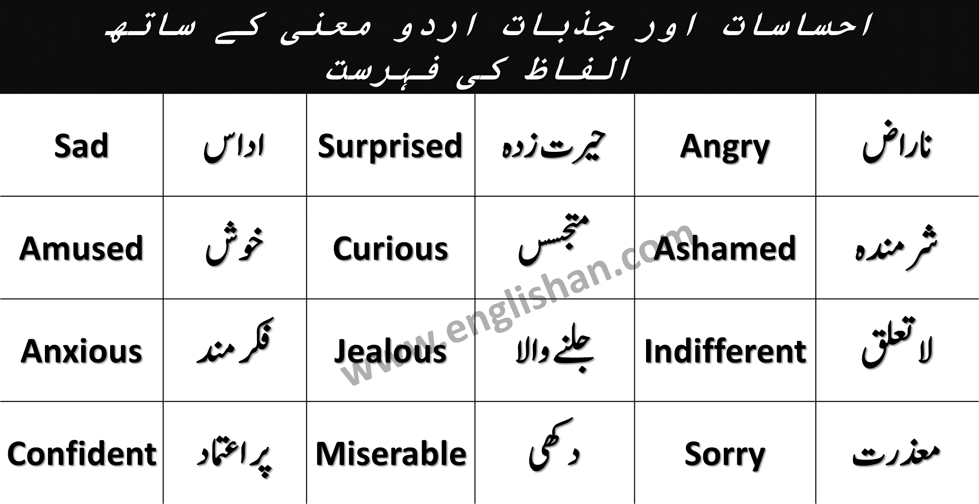 Feeling And Emotion Vocabulary List With Urdu PDF