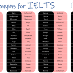 Antonyms for IELTS