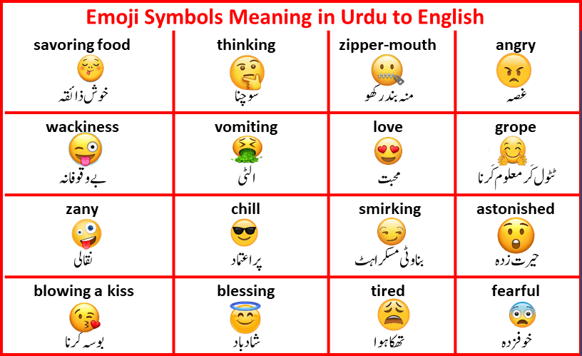 All Emoji Meaning in Urdu and English for WhatsApp