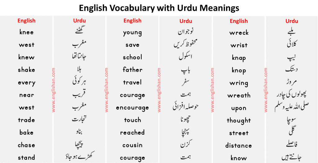 250 English Words with Urdu Meanings • Englishan