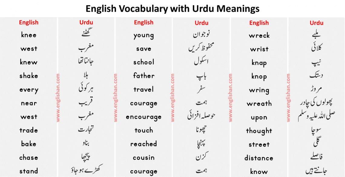 english to urdu meaning presentation
