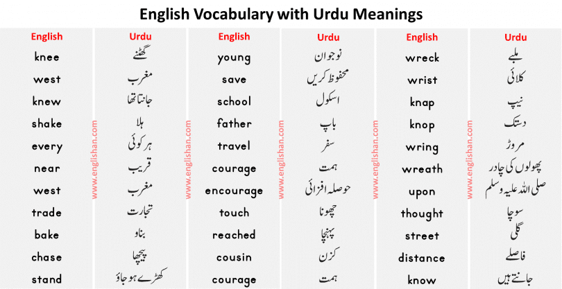 Spoken English Meaning In Urdu