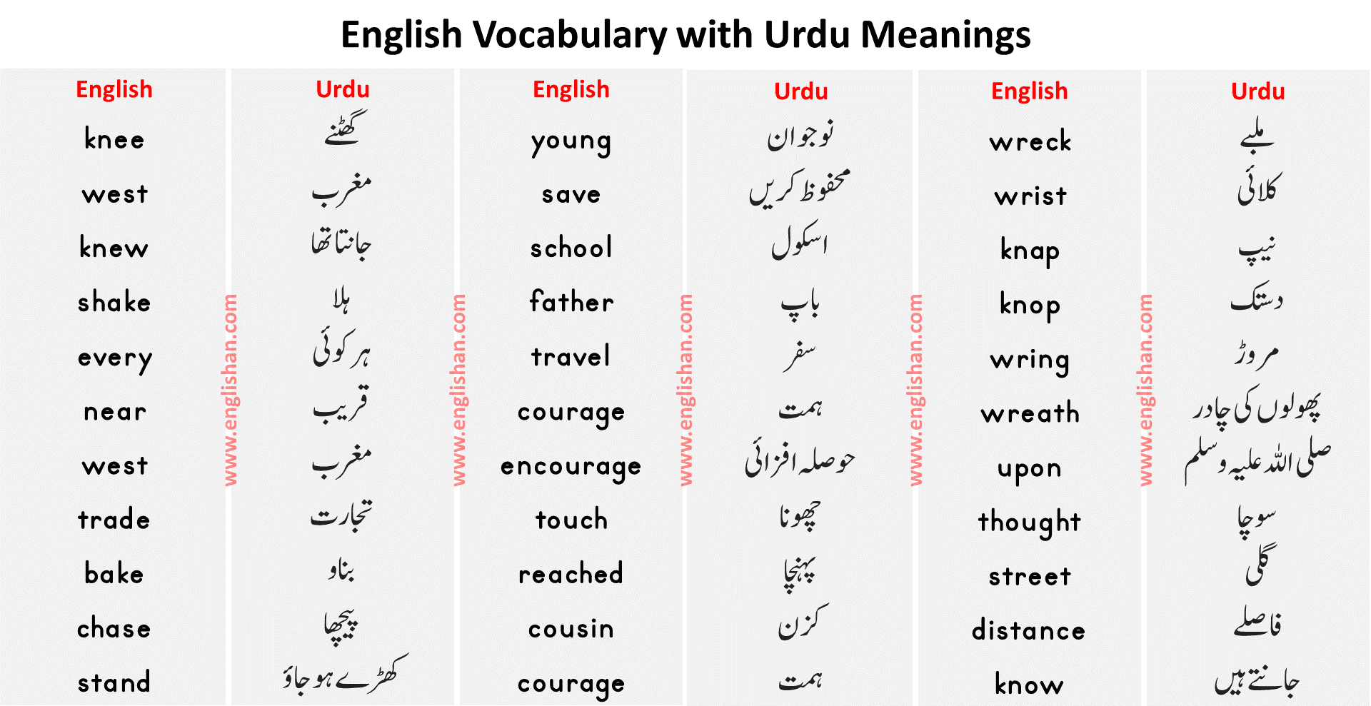 500 English Vocabulary with Urdu Meanings
