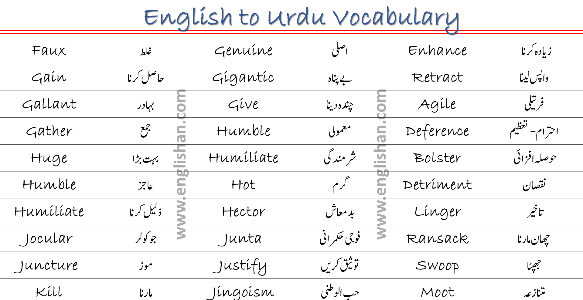 100 English to Urdu Vocabulary List